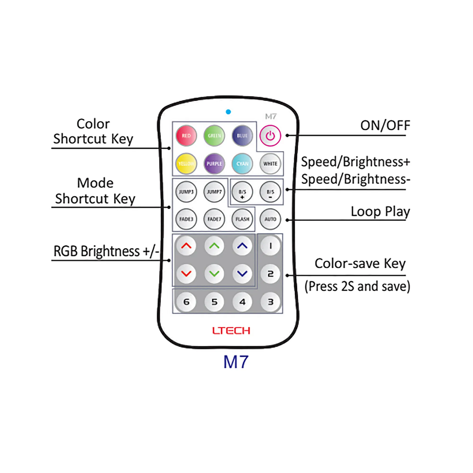 RGB Remote Control 433MHz RF CR2032. M7  LTECH Remote Control